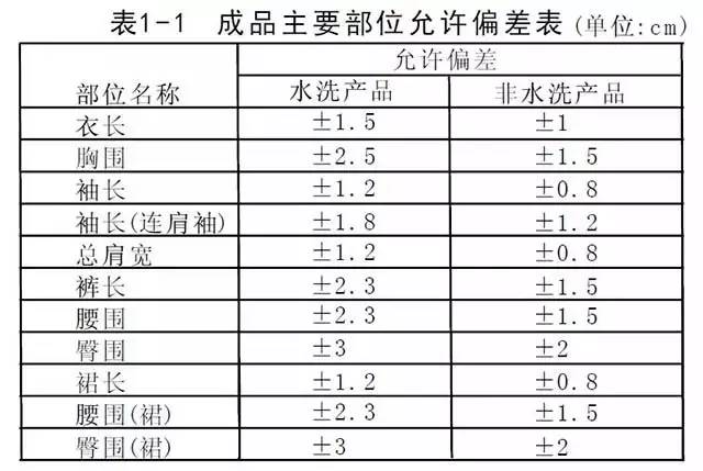 服裝工業(yè)樣板的特點