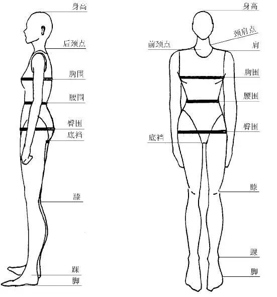 工作服定做尺碼大全